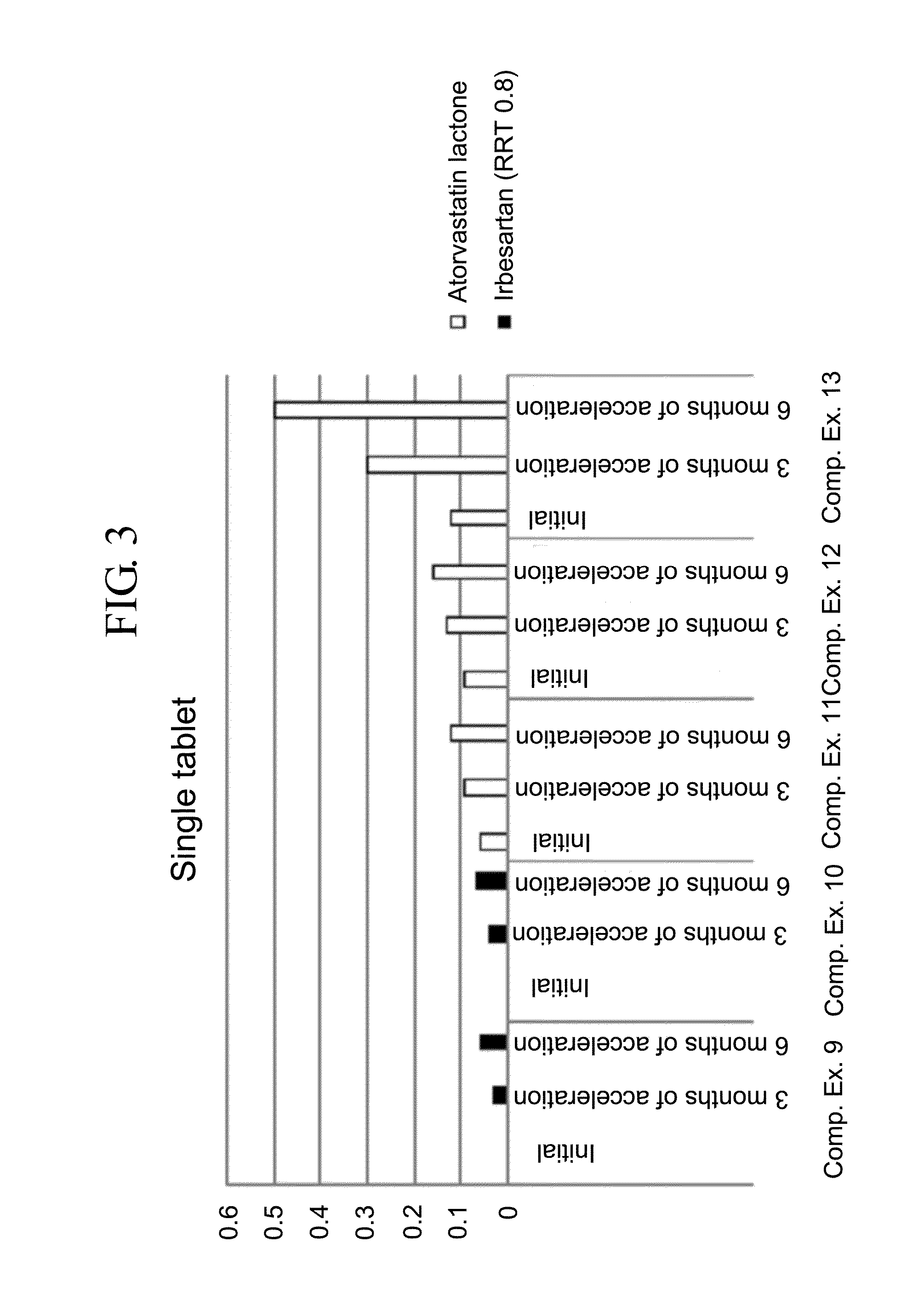 Pharmaceutical formulation in the form of bilayered tablets comprising hmg-coa reductase inhibitor and irbesartan