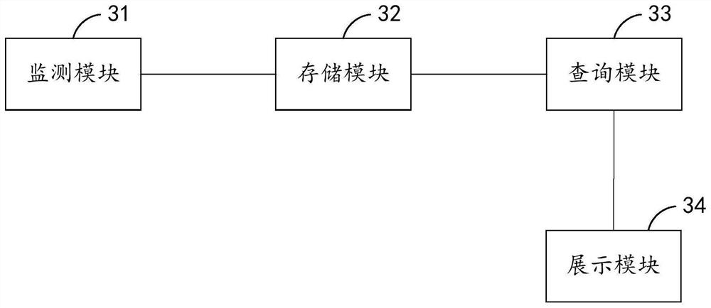 Project information query method and device based on multiple code warehouses