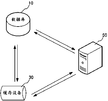 Data processing method, device, computer equipment and storage medium