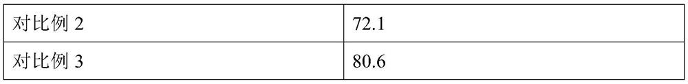 Electrode material of lithium battery and preparation method of electrode material