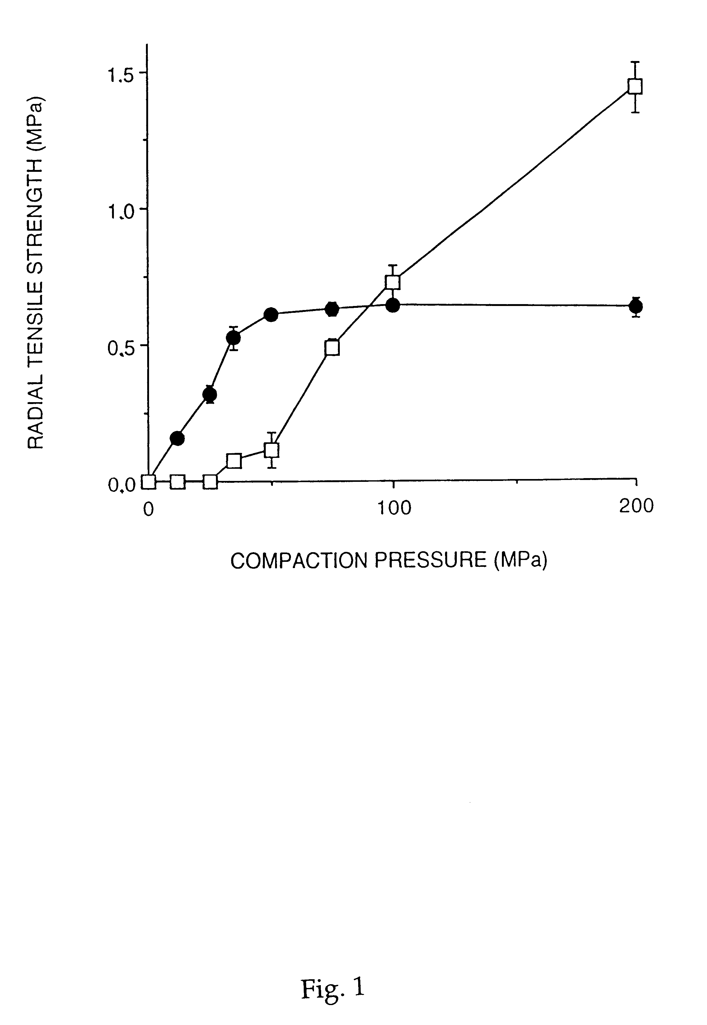 Compact member, method of manufacturing and use thereof