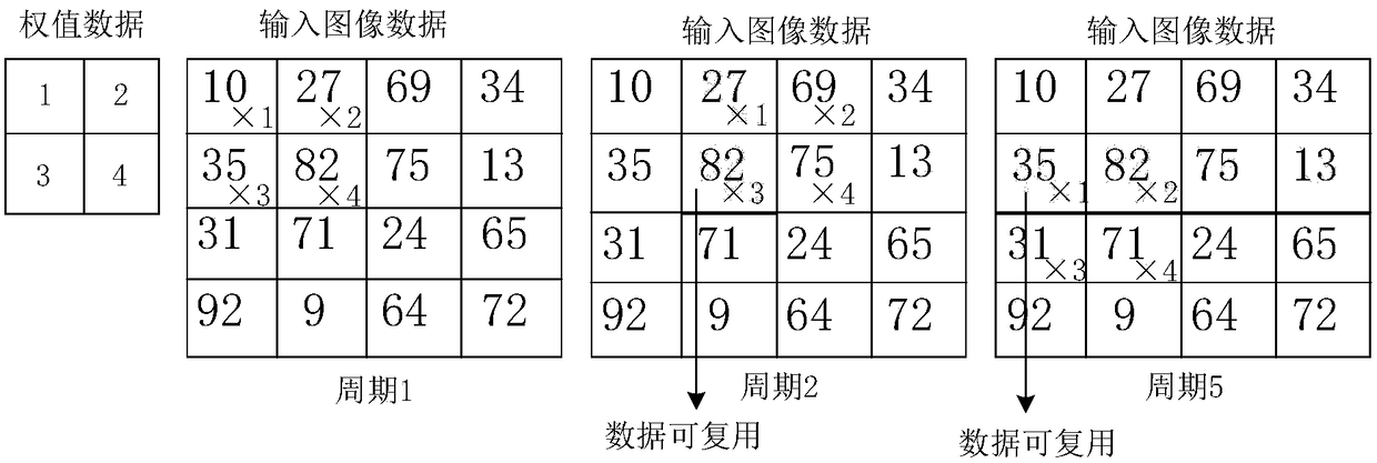 Convolutional neural network inference accelerator and method