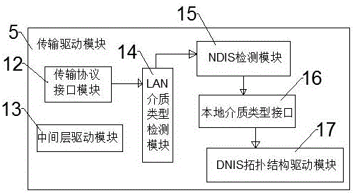 Waterproof wall system based on dynamic password authentication and VPN tunnel