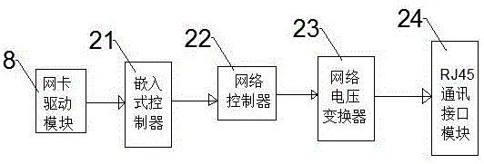 Waterproof wall system based on dynamic password authentication and VPN tunnel