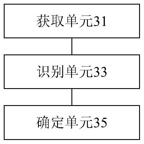 Macro virus identification method, device, storage medium and processor