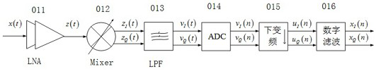 Guiding type digital anti-interception and anti-interference device and method