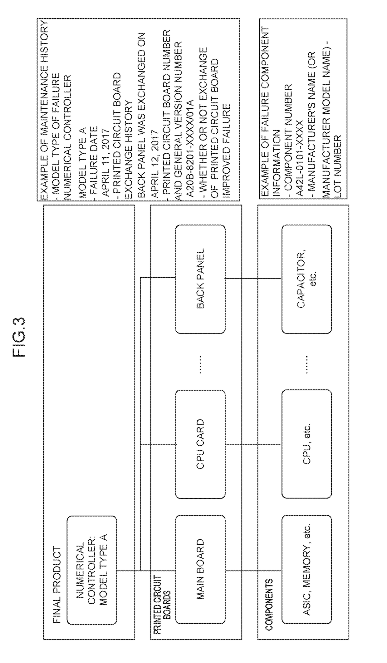 Failure predicting apparatus and machine learning device