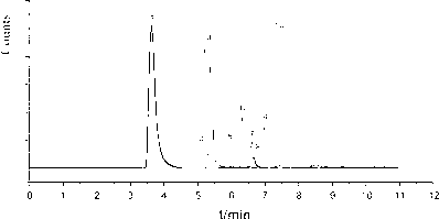 Method for measuring phenolic compounds in textiles and leather products