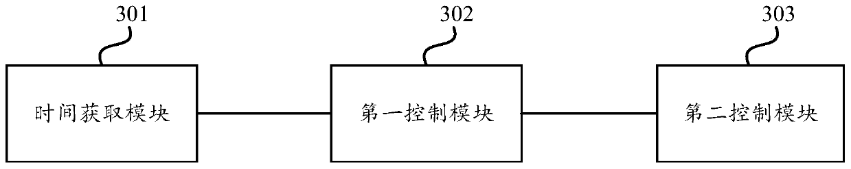 Screen blue light adjusting method and device, electronic device and storage medium