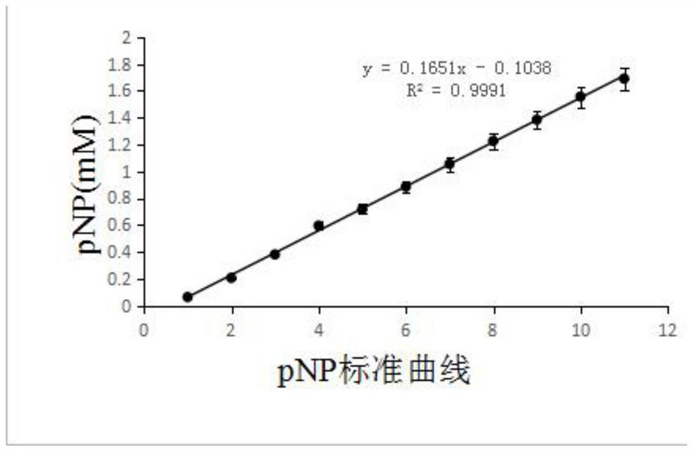 Phthalate ester degrading enzyme gene, its encoded product and preparation method