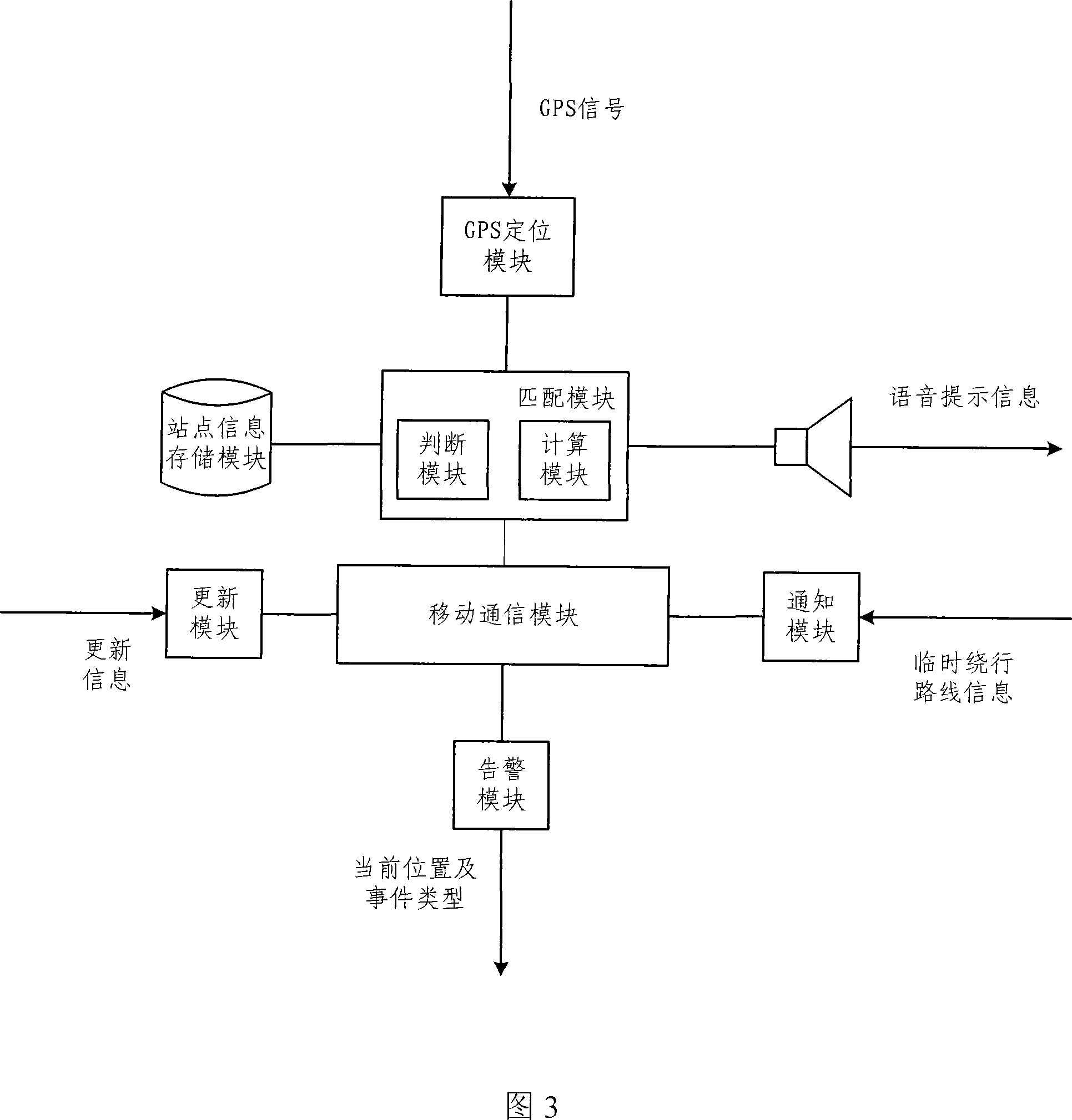 Device and method for reporting station of public transport
