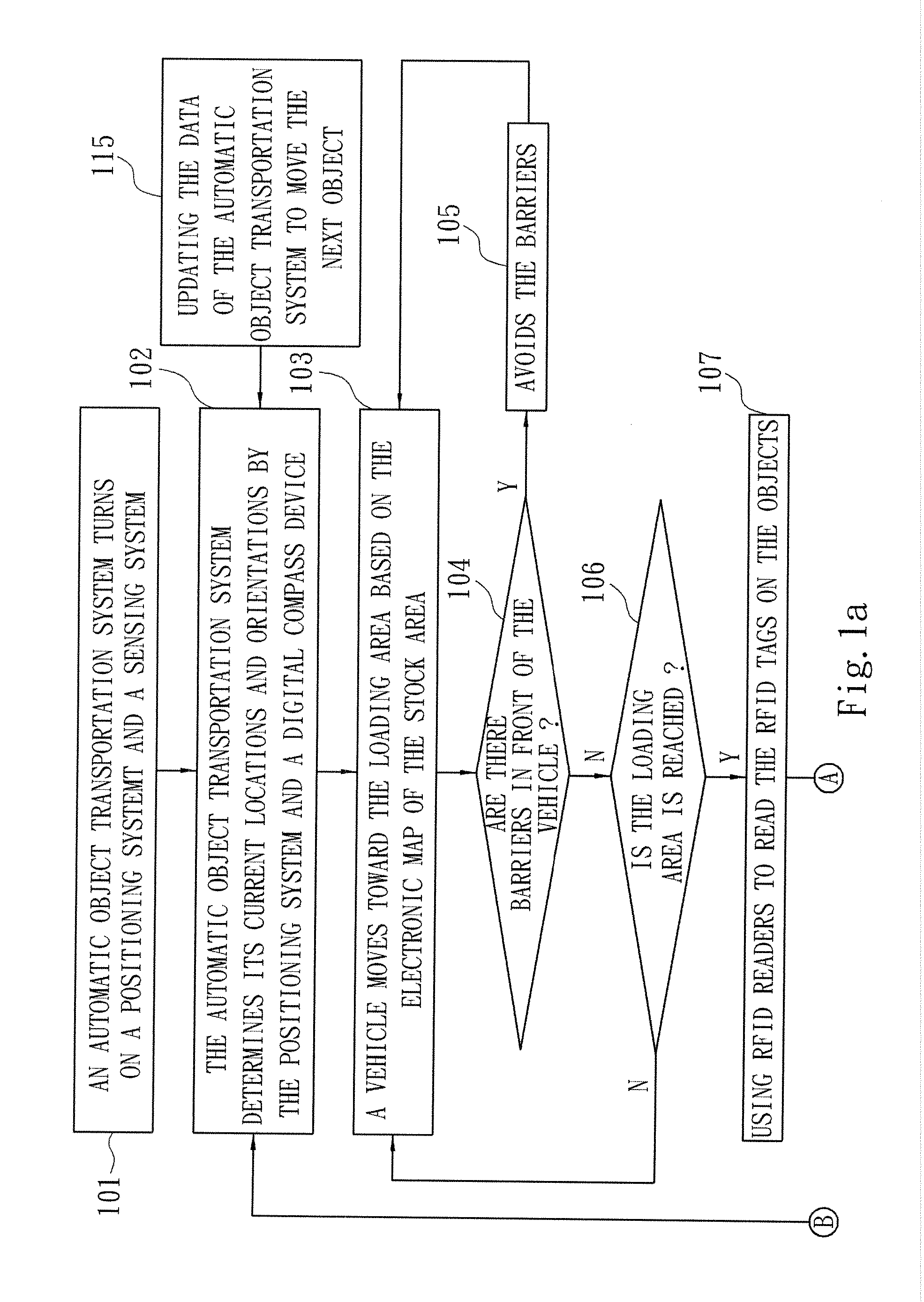 Industrial Automatic Object Transportation System and Operation Method of the Same