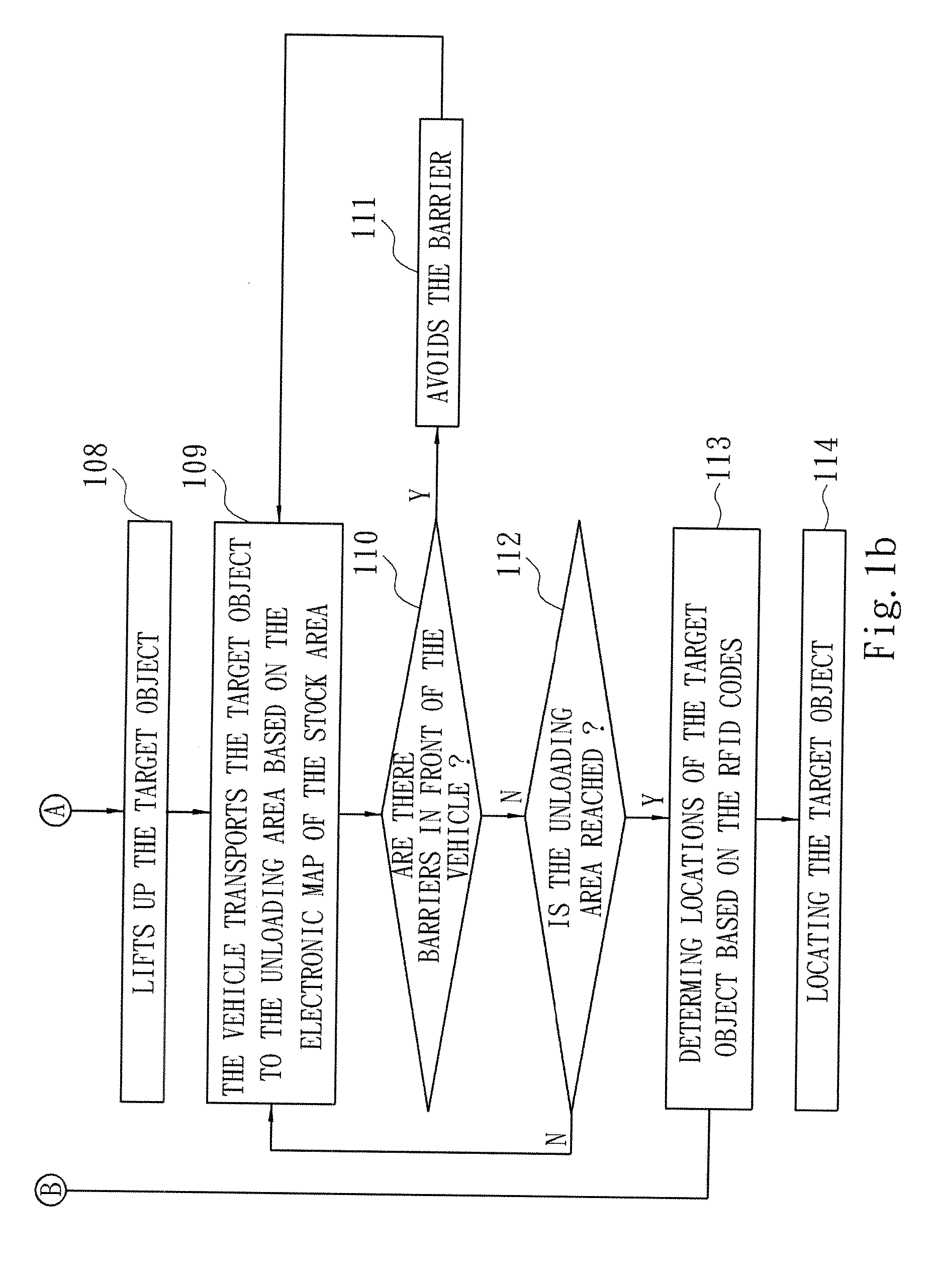 Industrial Automatic Object Transportation System and Operation Method of the Same