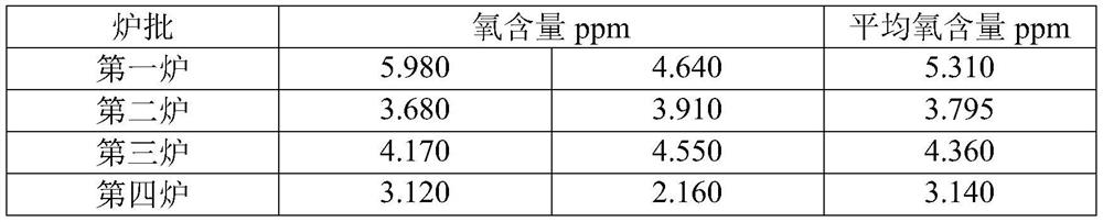 Iron-free and manganese-free copper-nickel b10 production process