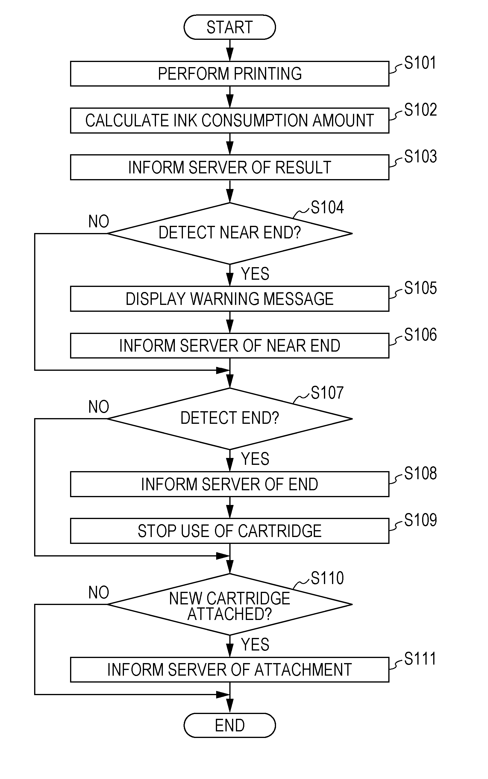 Charging method and charging system