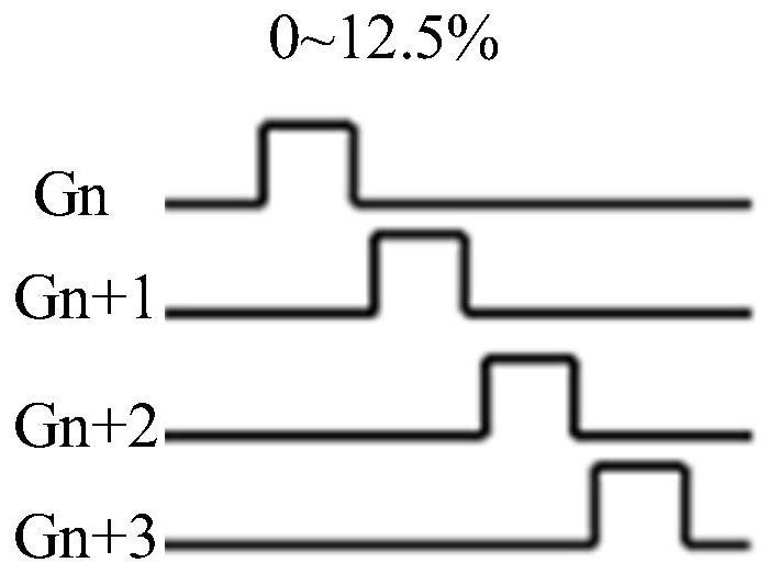 Time sequence control method, time sequence controller, storage medium and computer equipment