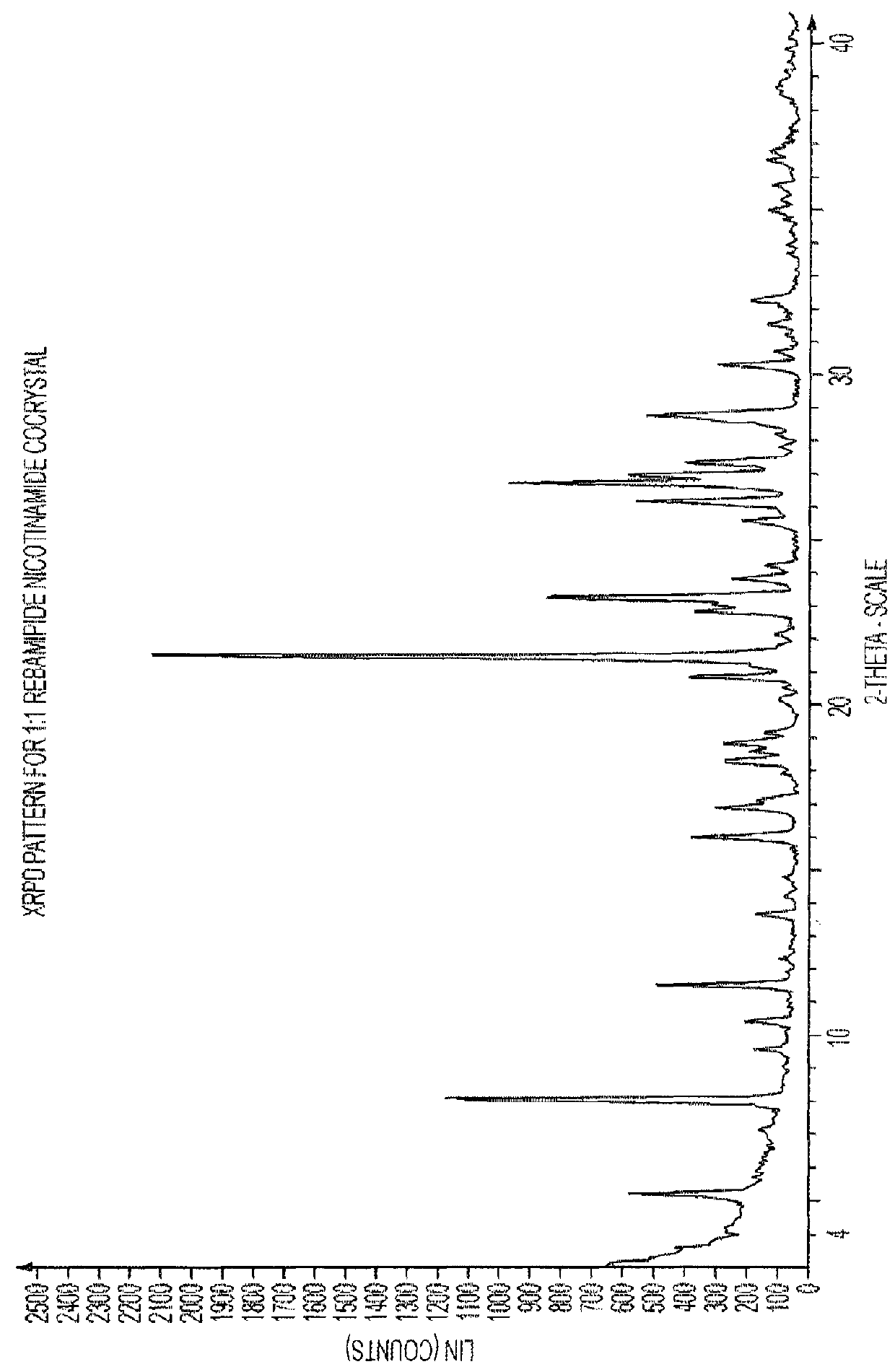 Rebamipide complexes and cocrystals