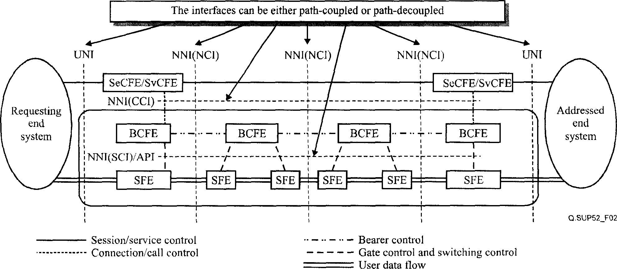 Method and device for realizing resource-request process between per-to-per entity in network