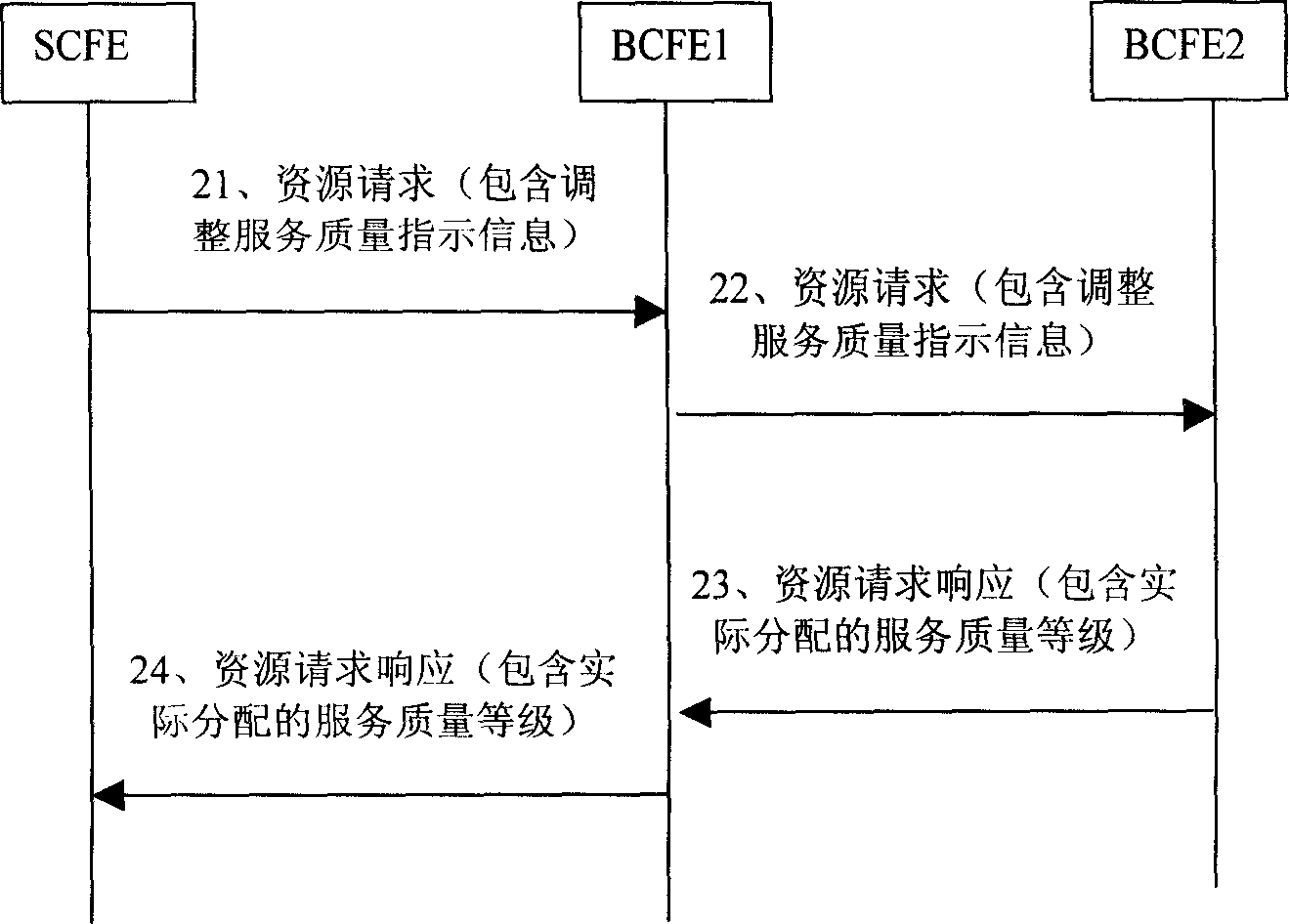 Method and device for realizing resource-request process between per-to-per entity in network