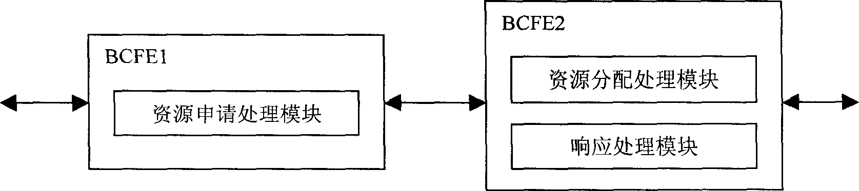 Method and device for realizing resource-request process between per-to-per entity in network