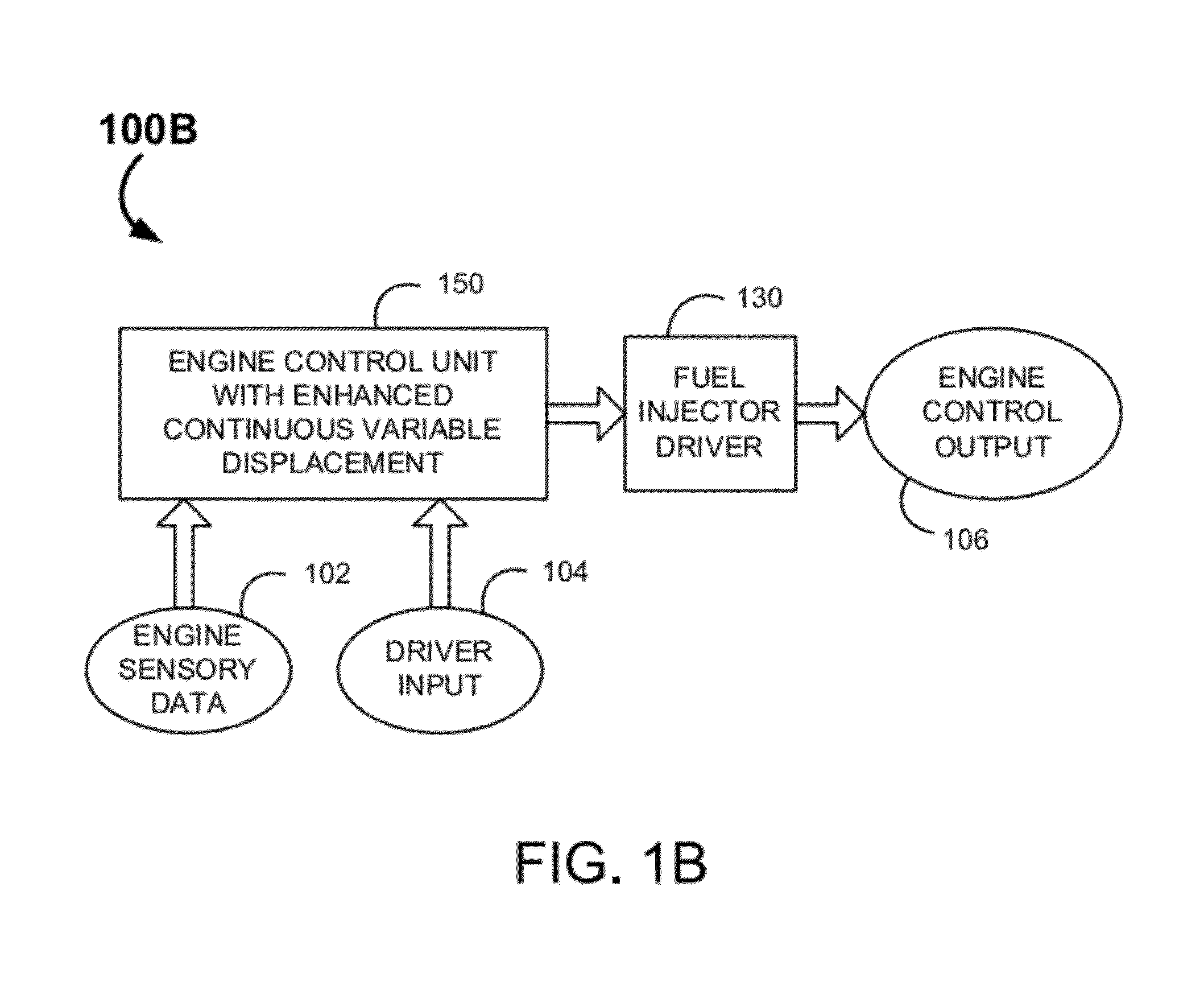 System and methods for improving efficiency in internal combustion engines