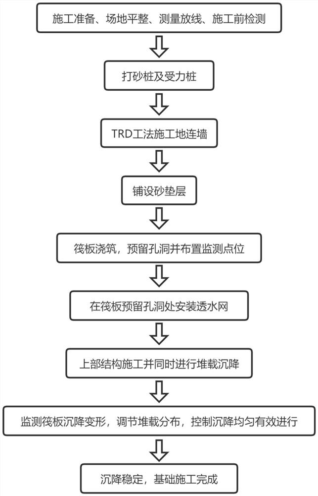 Power transmission tower foundation structure and construction method