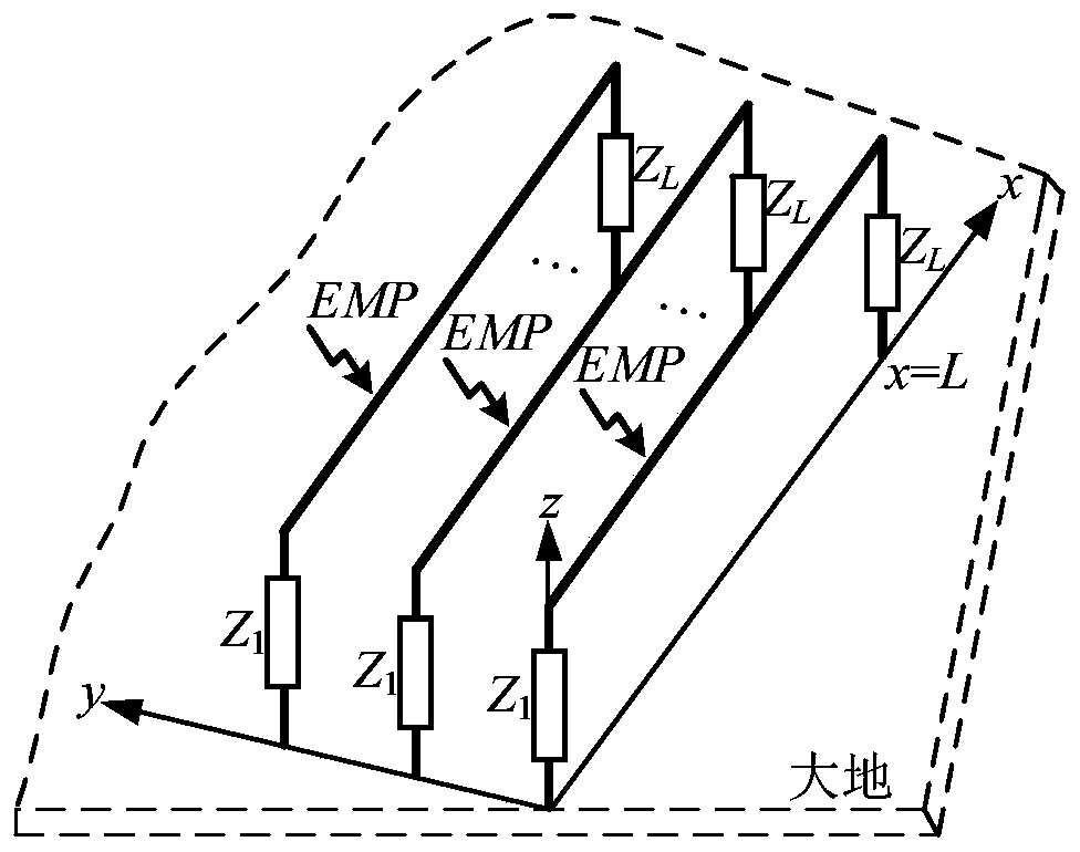 Waveform relaxation iteration-based rapid modeling method for electromagnetic pulse response of a time domain multi-conductor transmission line