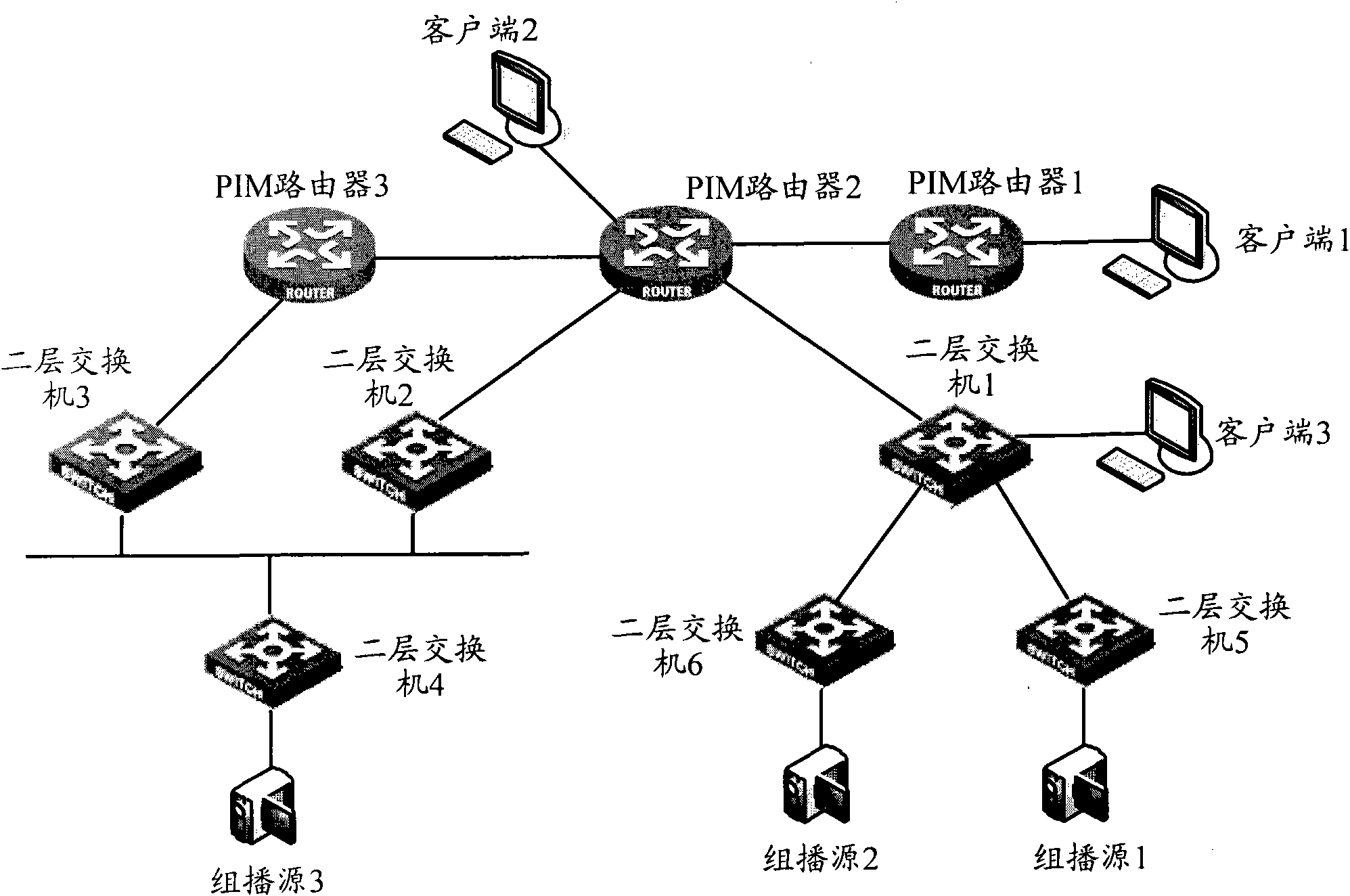 Multicast cutting method, protocol independent multicast router, and two-layer exchanger