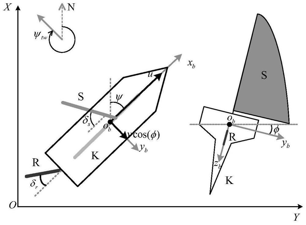 Unmanned sailboat adaptive path tracking control method of double-layer virtual guide mechanism