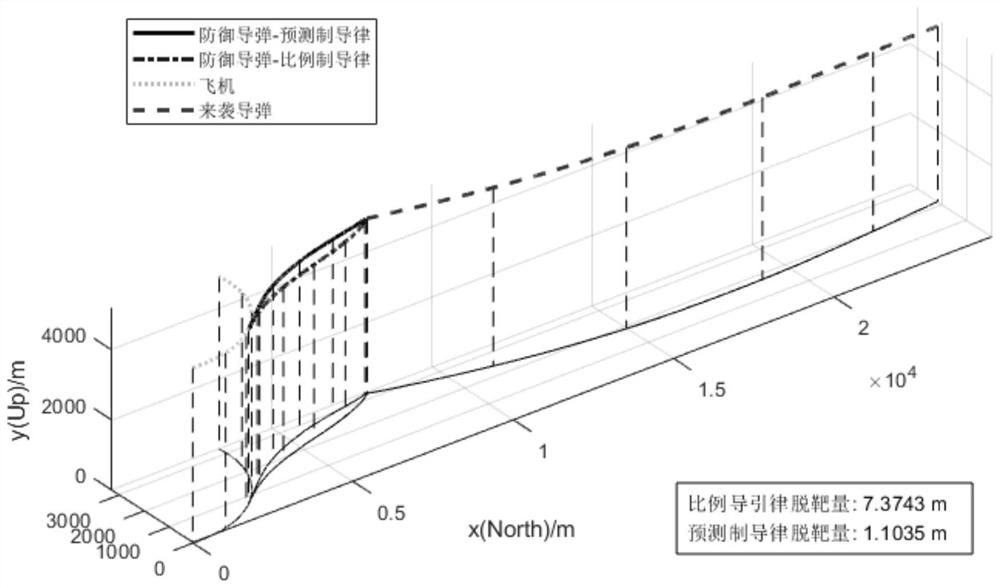 Air combat three-body confrontation optimal prediction guidance method adopting golden section search