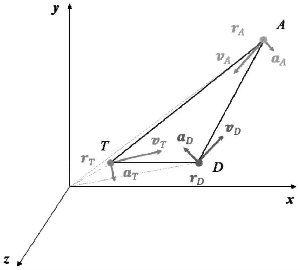 Air combat three-body confrontation optimal prediction guidance method adopting golden section search