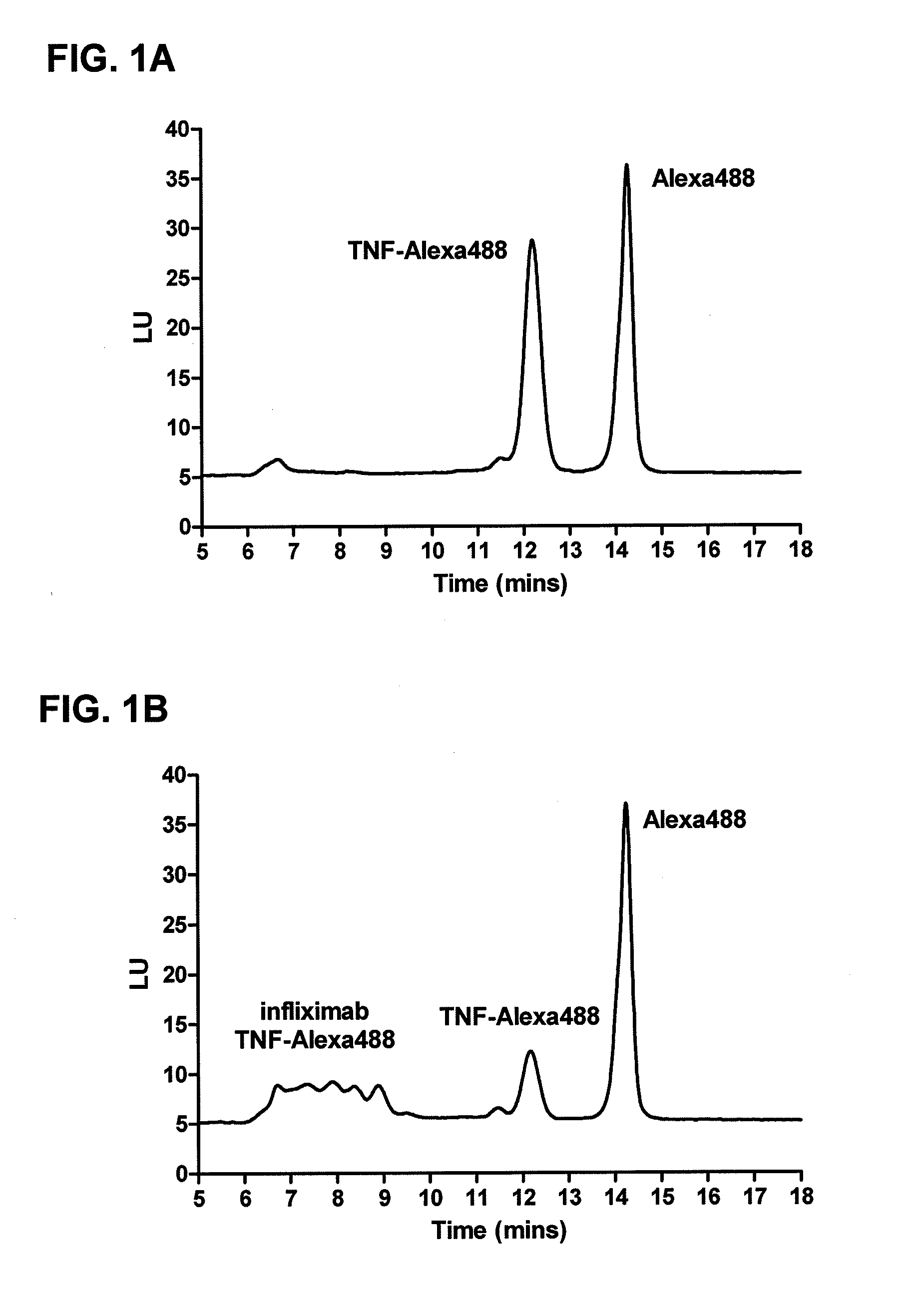 Mobility shift assays for detecting Anti-tnf alpha drugs and autoantibodies thereto
