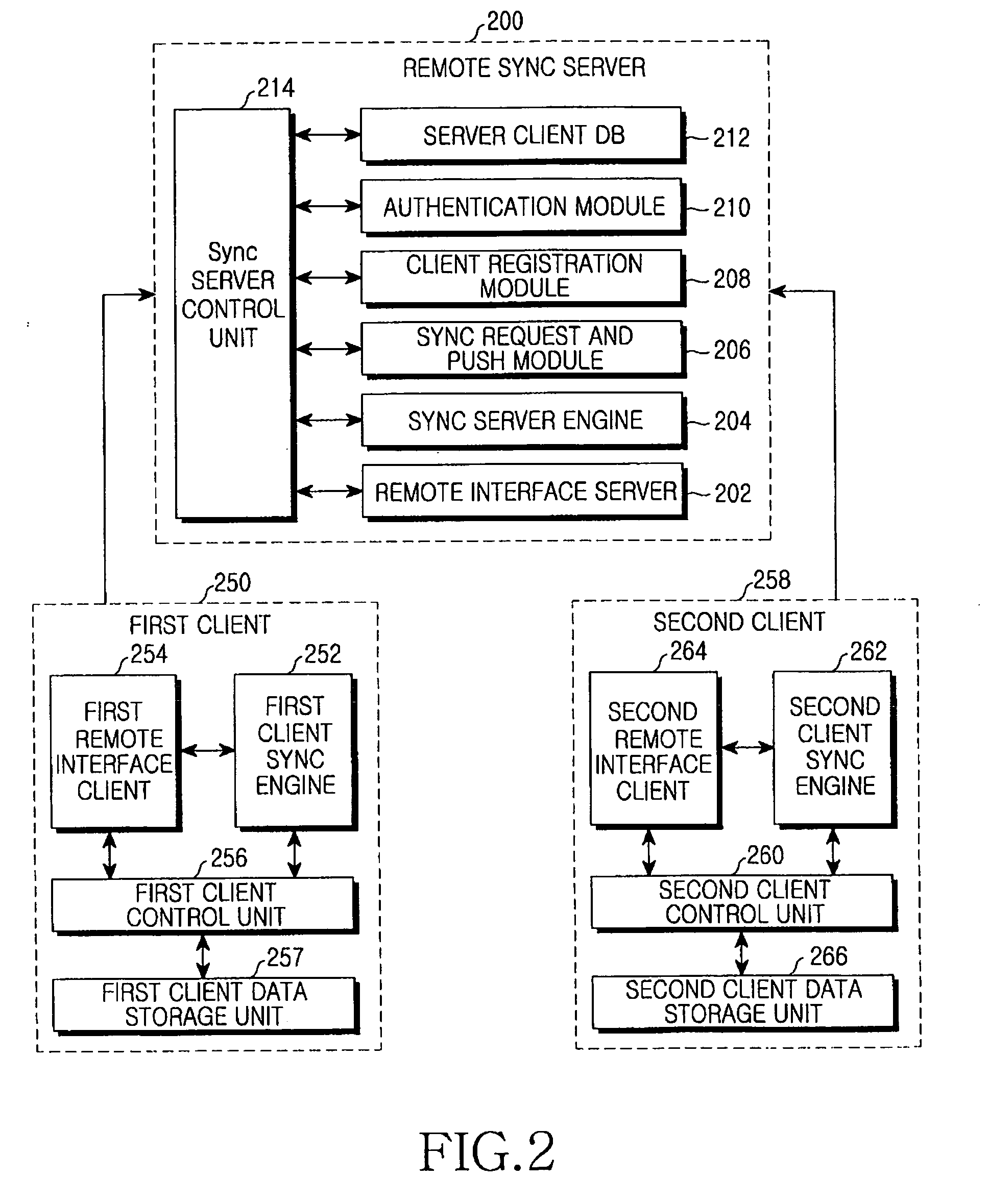 SyncML data sync system and data exchanging method for data exchange between clients