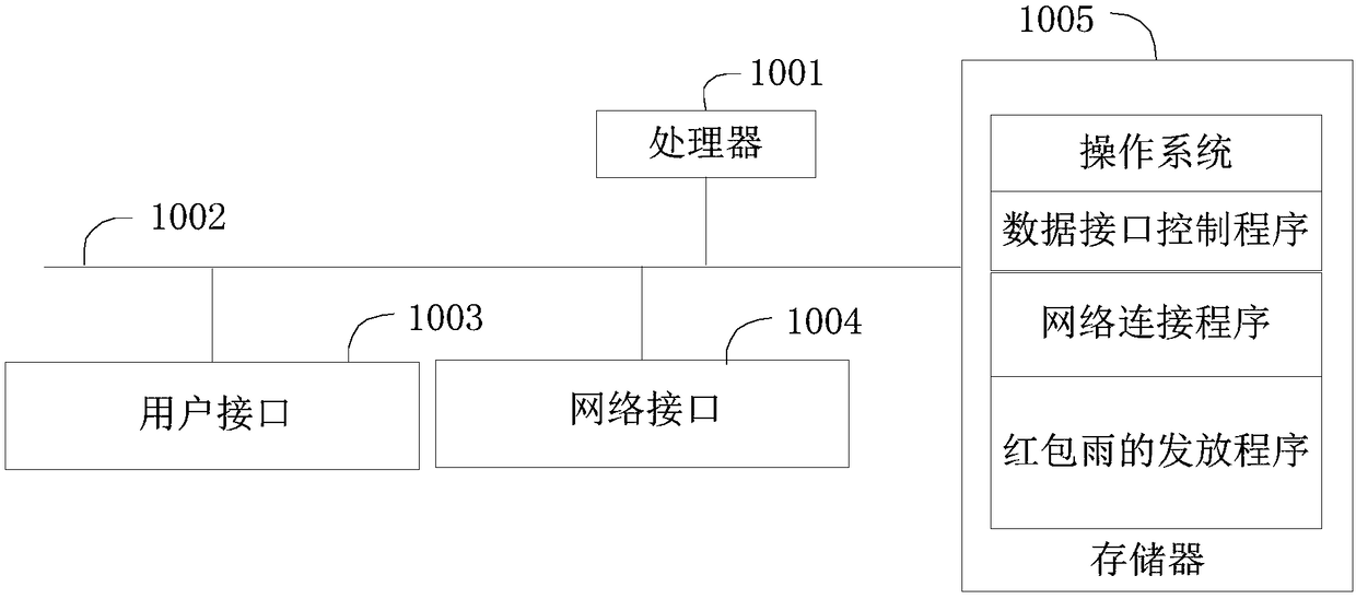 Red envelope rain issuing method, system and apparatus, and computer readable storage medium