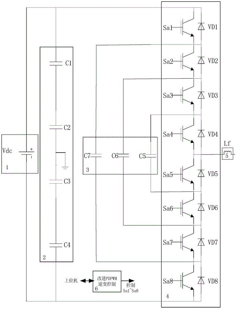 A control method for a flying capacitor type five-level inverter device
