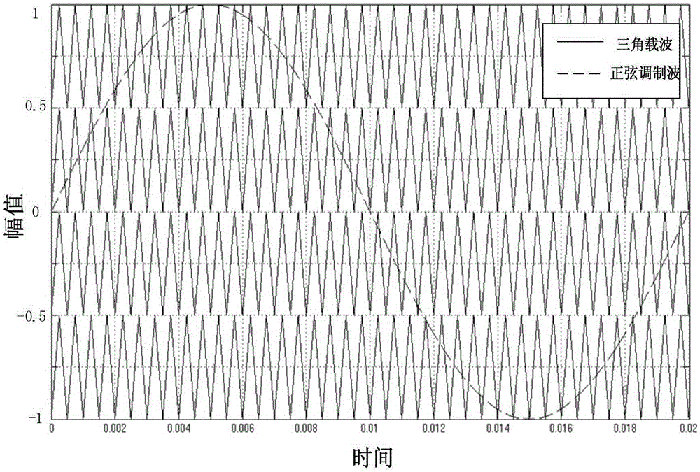 A control method for a flying capacitor type five-level inverter device