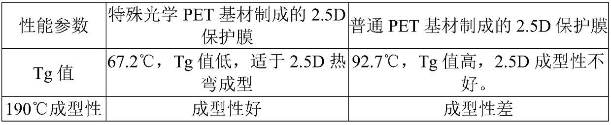 2.5D protective film and preparation method thereof