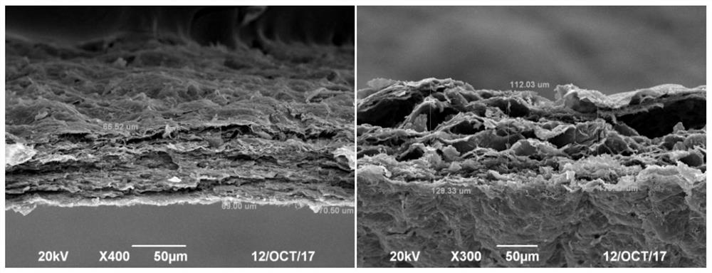 A kind of flexible graphene-based composite film and its preparation method and application as electromagnetic shielding material