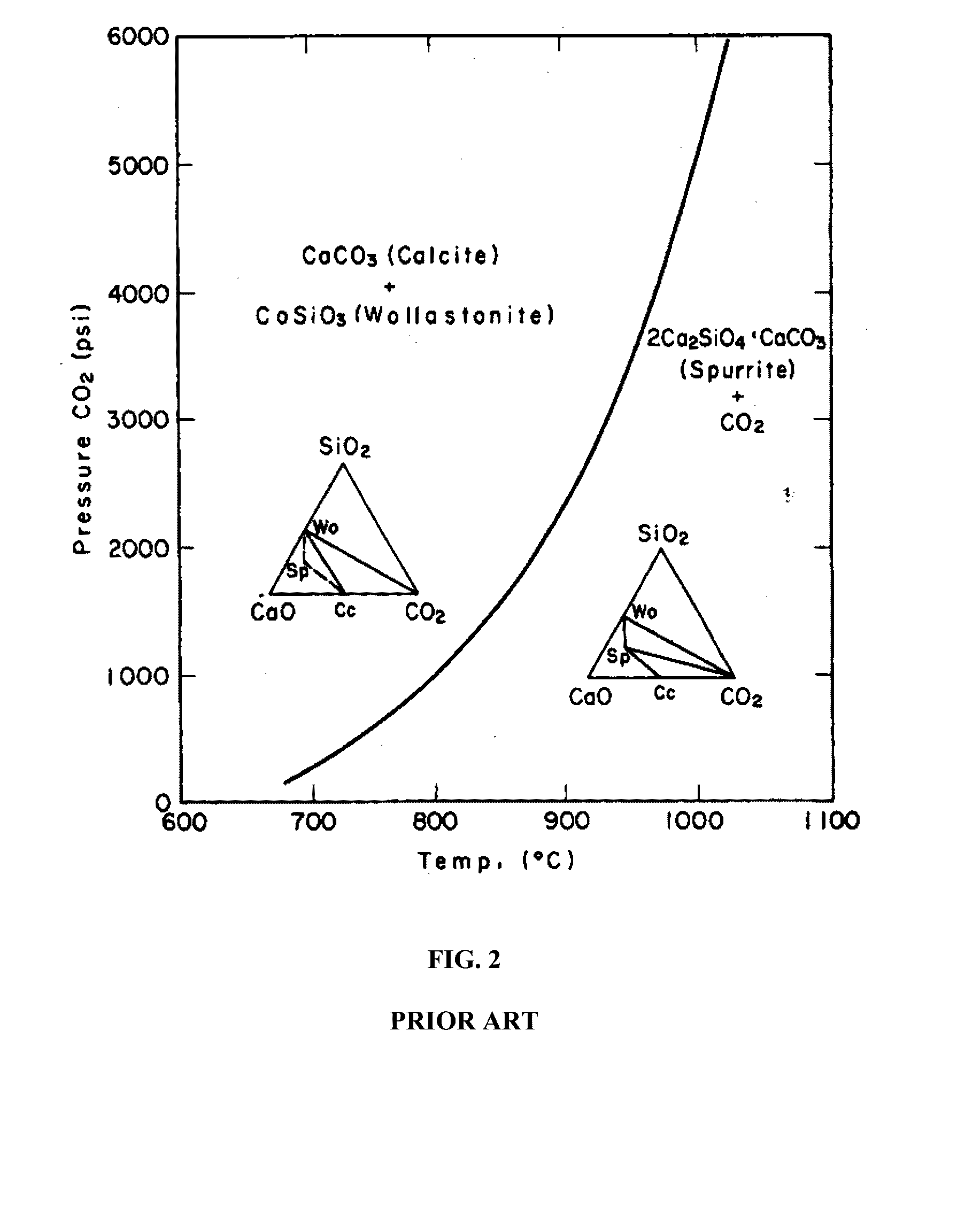 Hollow-core articles and composite materials, methods of production and uses thereof