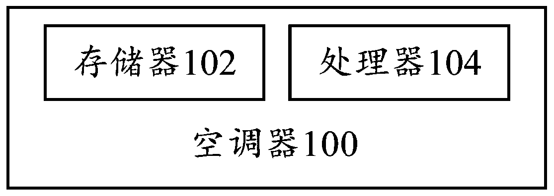 Air conditioner, control method thereof and computer readable memory medium