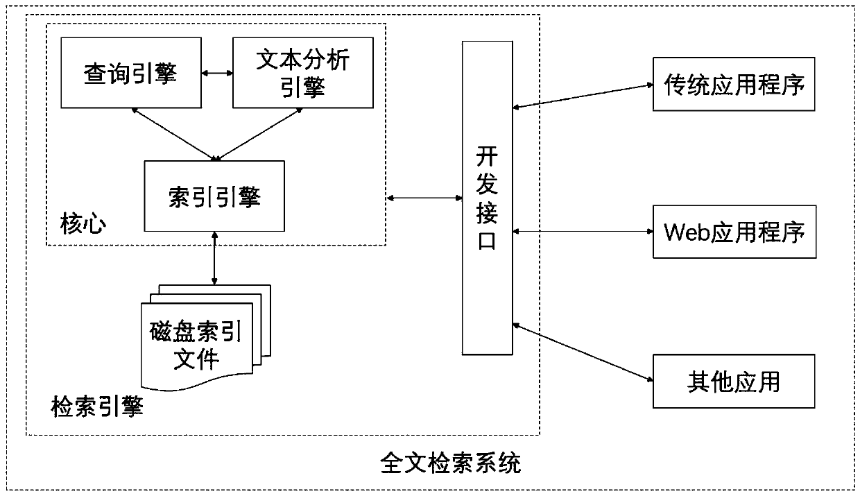 A medical record retrieval method and system based on negative detection