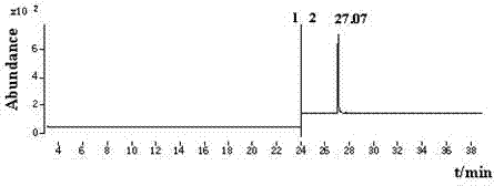 Detecting method for residual quantity of flubendiamide in fruits and vegetables