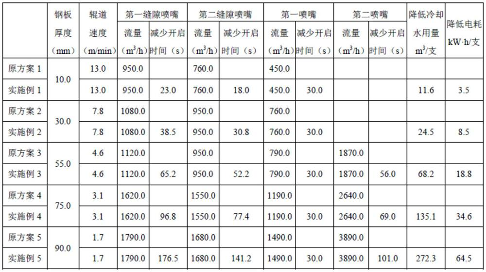 A kind of quenching cooling automatic control method