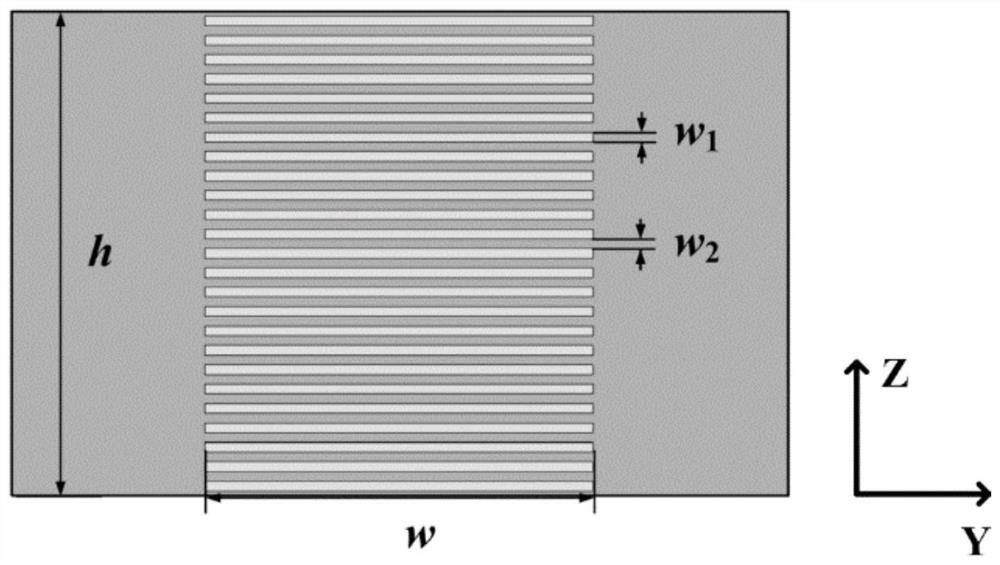 A three-dimensional bandpass frequency selective structure and its manufacturing method