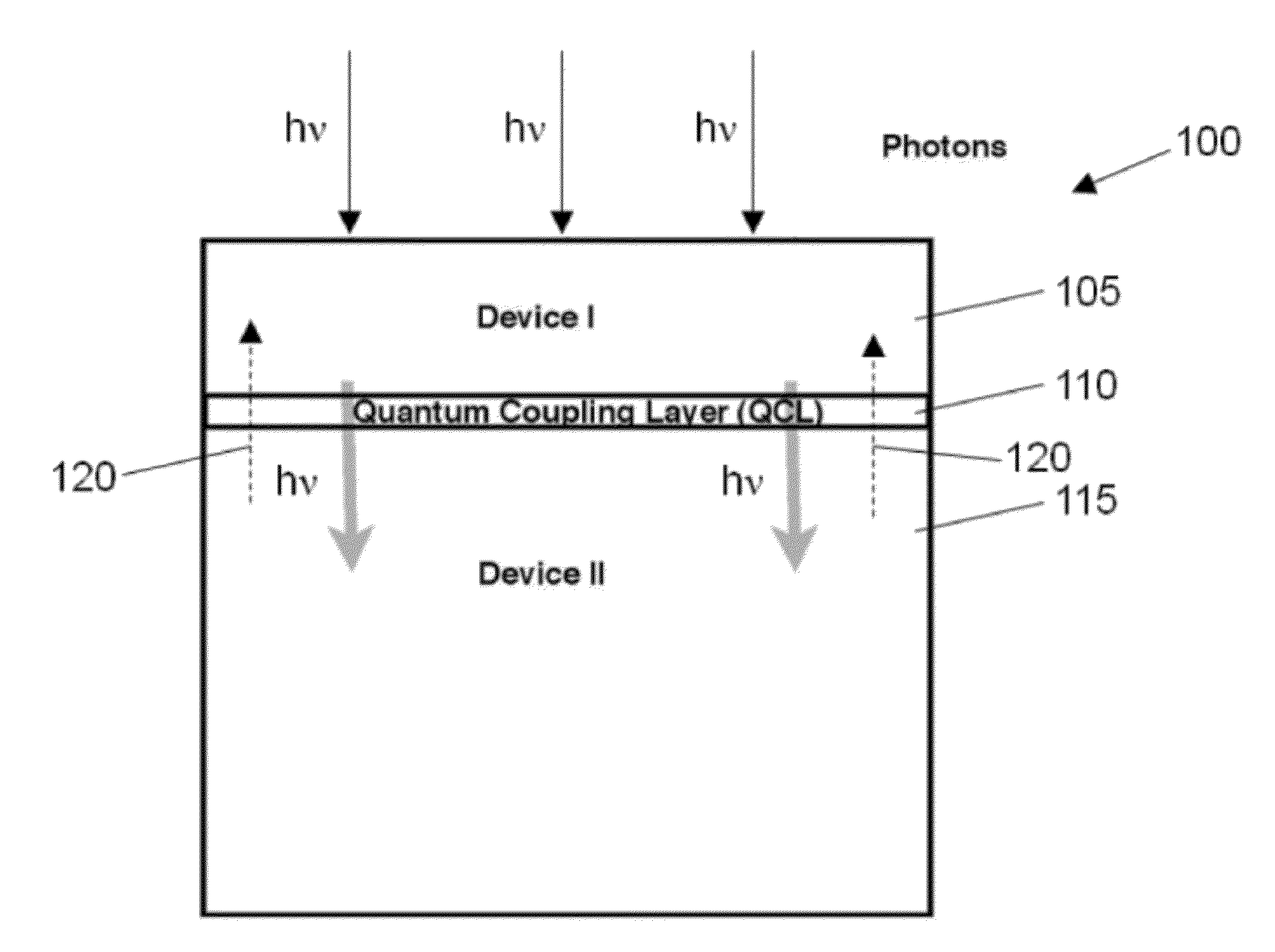 Charge-coupled photovoltaic devices
