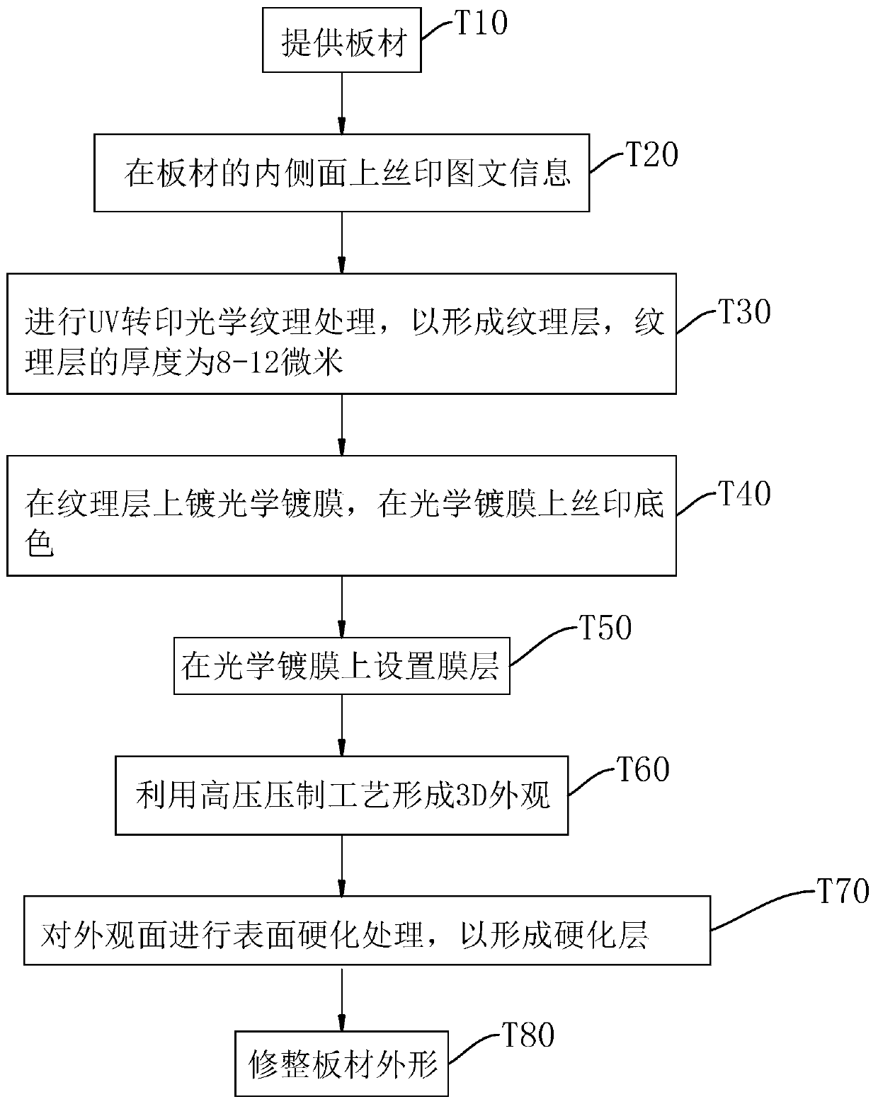 Electronic device, shell assembly and processing method thereof