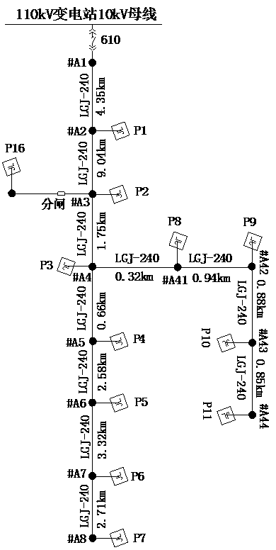 A Method for Optimizing Breaking Locations of Medium Voltage Feeders Based on Load Moment Margin