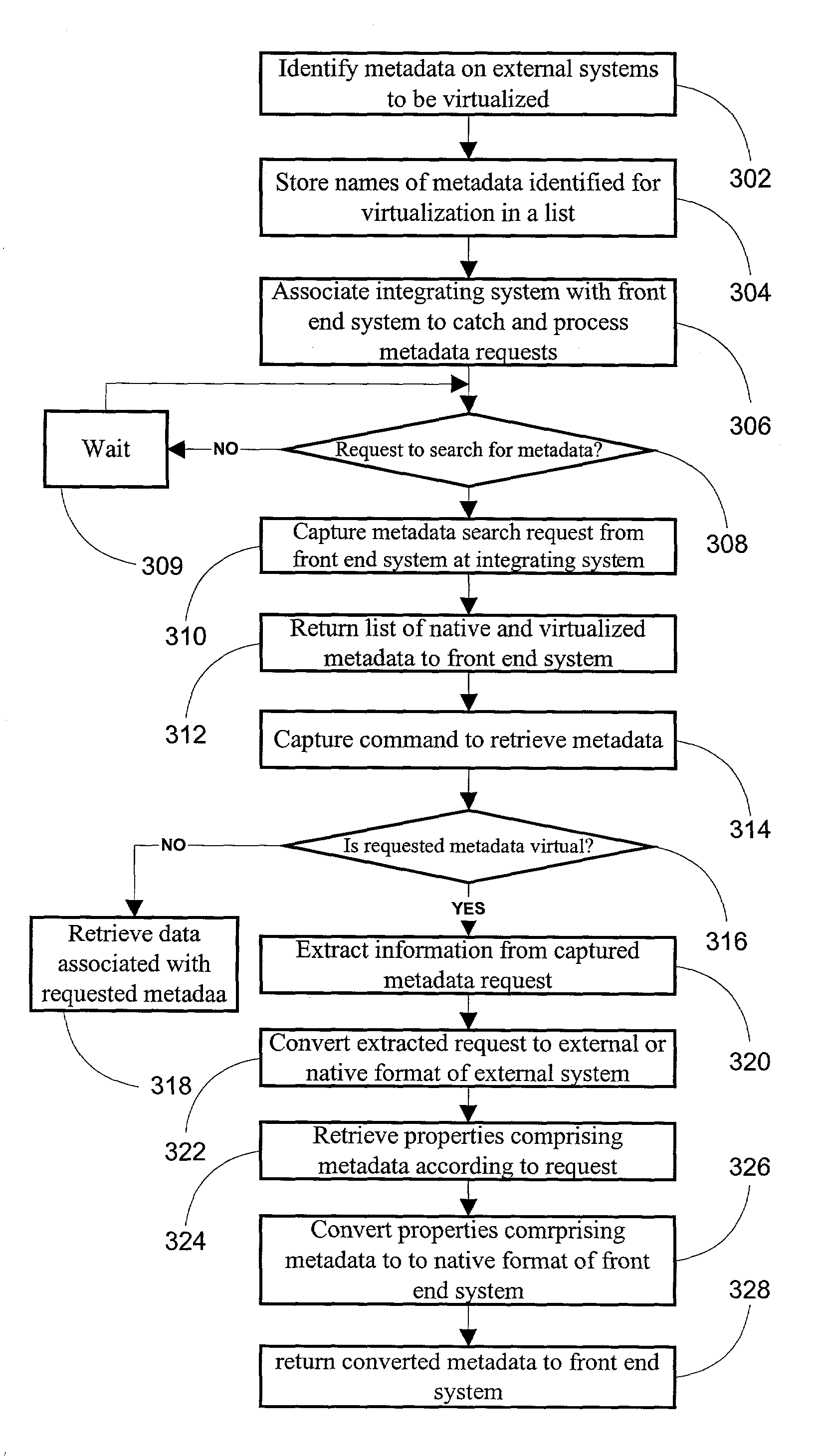 Method and system for virtualizing metadata between disparate systems