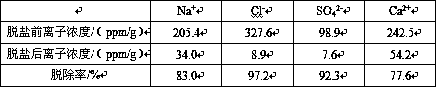 Water-absorption desalination composite material for soil relic desalination, and applications thereof