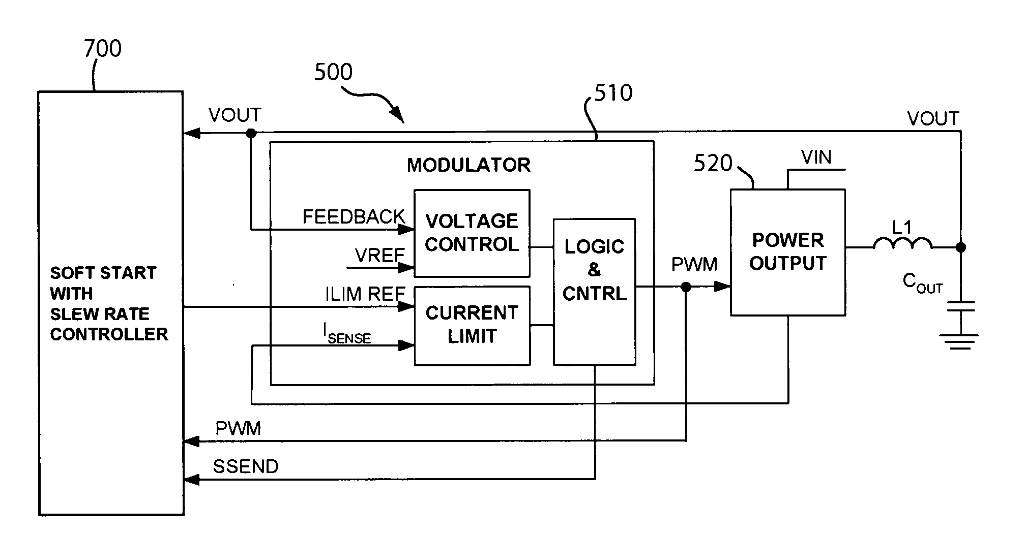 Soft start circuit with slew rate controller for voltage regulators